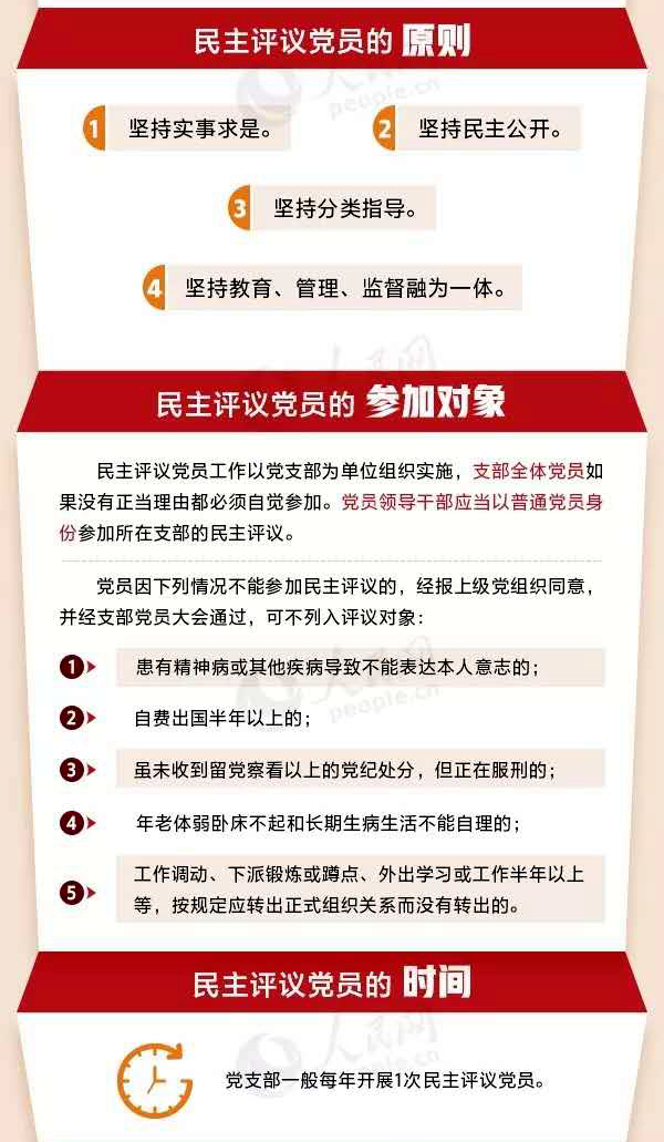 党支部如何开展民主评议党员？详图了解