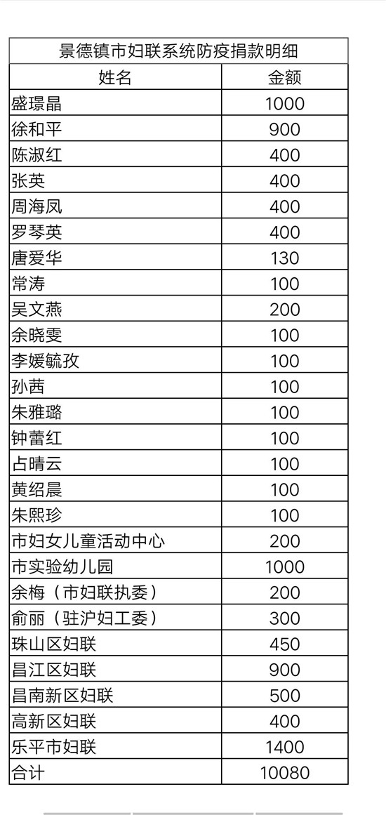 病毒无情，巾帼有爱