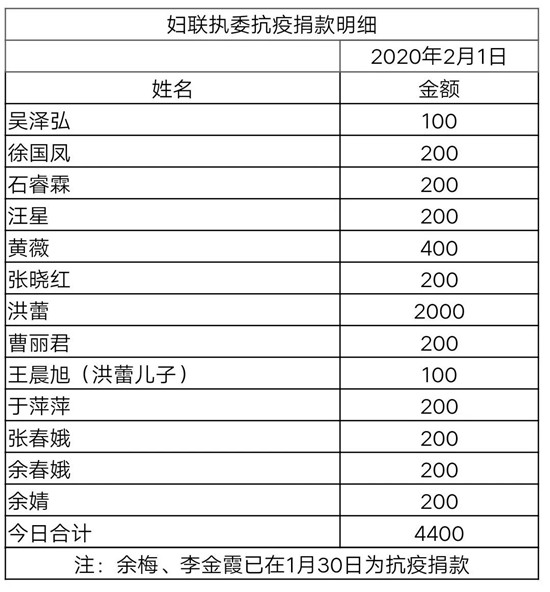 我是妇联执委，我担当