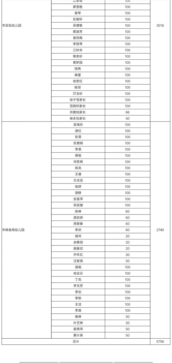 市妇联和市女企协关于抗疫募捐情况公布