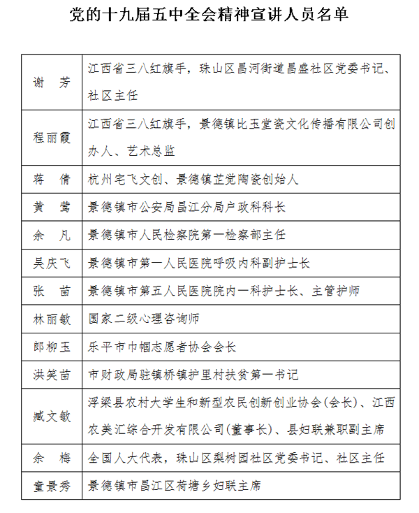 让党的理论飞入寻常百姓家——市妇联班子分赴基层开展党的十九届五中全会精神宣讲