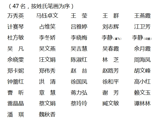 景德镇市妇联第十四届执行委员会委员名单