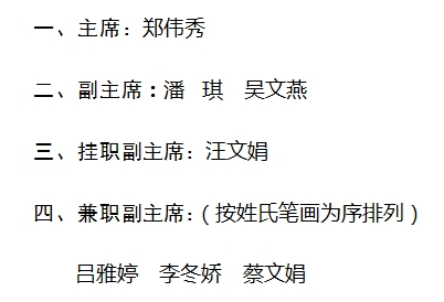 景德镇市妇联第十四届执行委员会主席、副主席名单