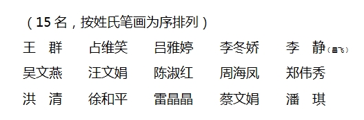 景德镇市妇联第十四届执行委员会常务委员名单