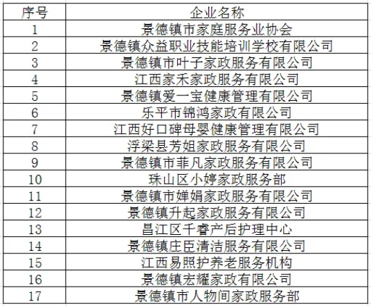 “新春送岗位 服务暖民心”“慧赣家”2025年瓷都巾帼家政专场招聘会