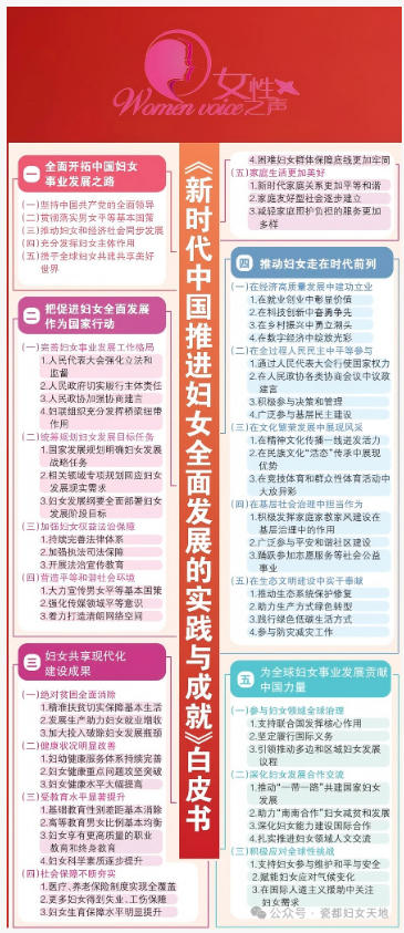 建议收藏！一张思维导图带你了解《新时代中国推进妇女全面发展的实践与成就》白皮书